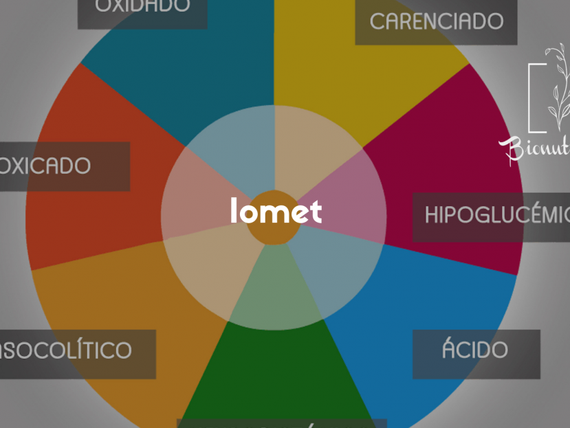 Iomet-Bionutrición Ortomolecular