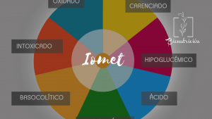 Test Iomet- Bionutricion Ortomolecular 1
